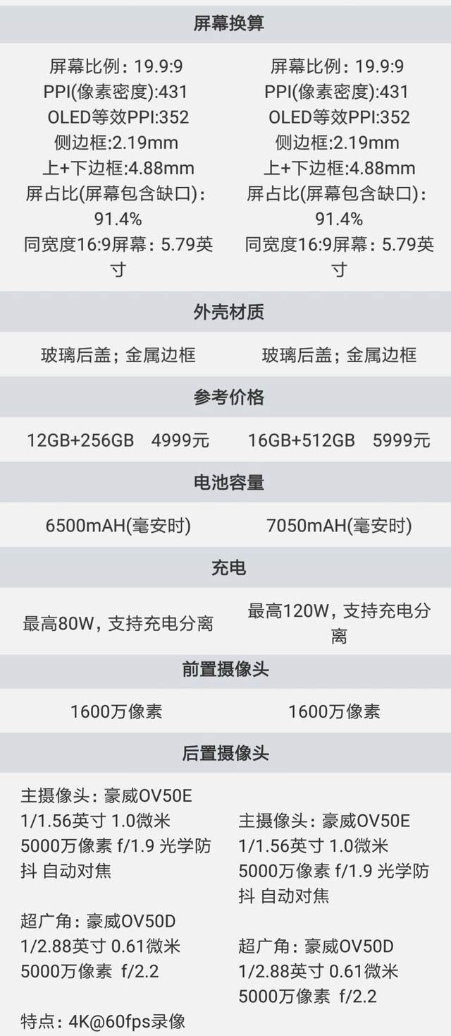 红魔10Pro/10Pro+怎么选? 红魔10Pro系列价格配置区别对比 第73张