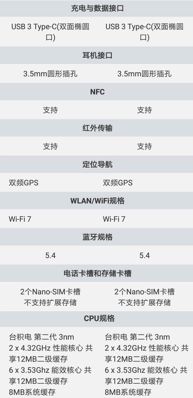 红魔10Pro/10Pro+怎么选? 红魔10Pro系列价格配置区别对比 第75张