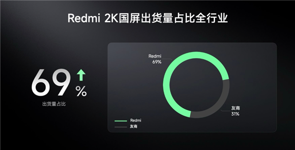 6500mAh+超声波指纹 红米又来干翻全场了 第3张