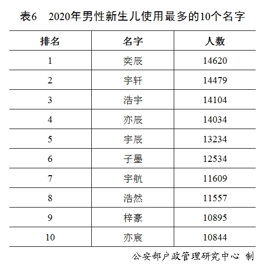 科学研究证明：名字真的能影响一个人的未来 第2张