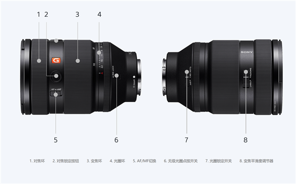 22000元！索尼首款F/2大光圈标准变焦G大师镜头发布 媲美定焦 第4张