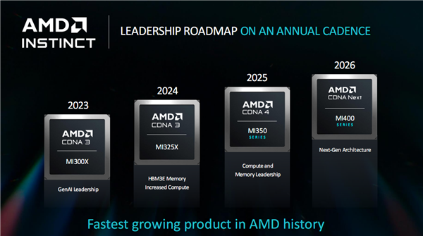 翻身在此一举！AMD UDNA全新架构RX 9000 2026年二季度量产 第2张