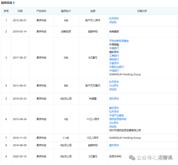 深圳中院裁定：柔宇科技破产 第5张