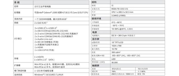  新字节FPM-1500工控机 加速动物饲料生产效率 第4张