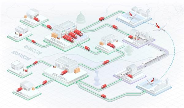京东物流超脑全面升级 融合数字孪生技术驱动物流规划智能化 第3张