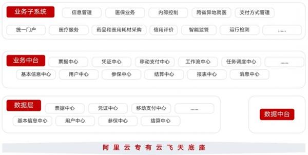 四个月5000余套！省医保局成功迁移至国产操作系统 第2张