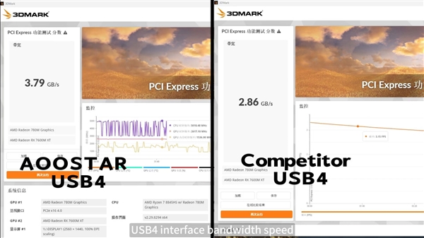 只需2899元！天钡打造全球首款AMD RX 7600M外置显卡 第11张