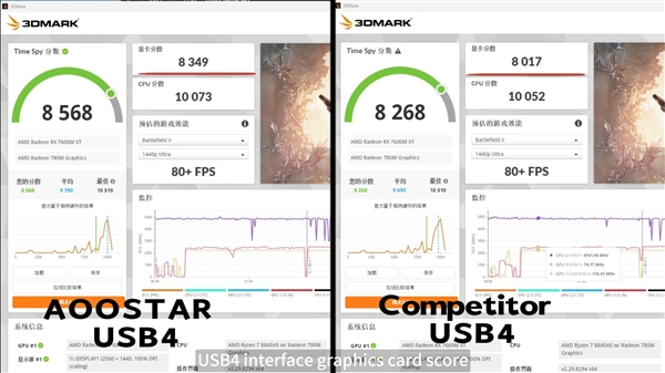 只需2899元！天钡打造全球首款AMD RX 7600M外置显卡 第9张