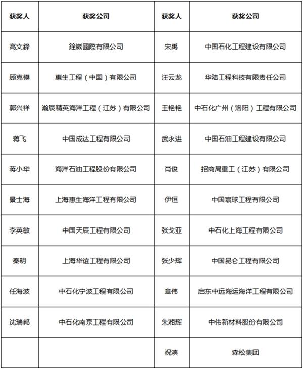 AVEVA剑维软件助力中国客户与合作伙伴迈向数字化与可持续双转型之路 第6张