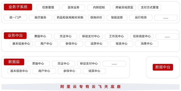 只用4个月！某省医保局5000多套CentOS服务器迁移银河麒麟系统 第4张