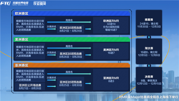 来到家门口的major 影驰带你了解CS2的年终赛事盛宴 第4张