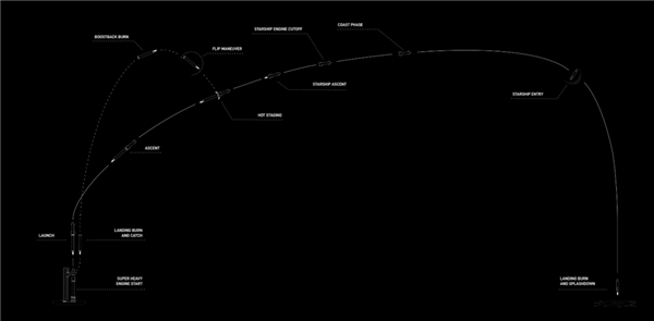 马斯克的星舰又发了 但这次居然火的是根香蕉 第4张