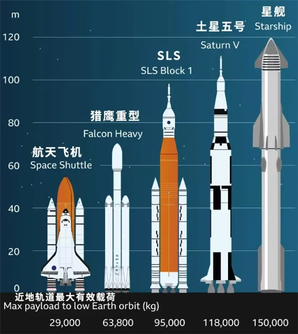 马斯克的星舰又发了 但这次居然火的是根香蕉 第6张