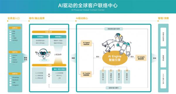 五度蝉联！智齿科技入选「中国潜在独角兽企业」！ 第2张