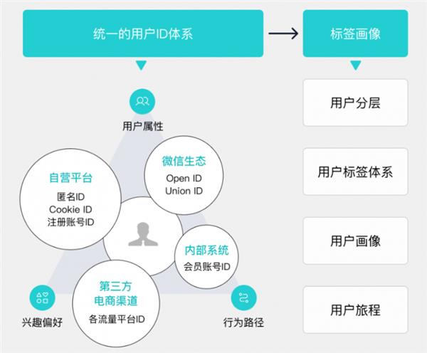 五度蝉联！智齿科技入选「中国潜在独角兽企业」！ 第3张