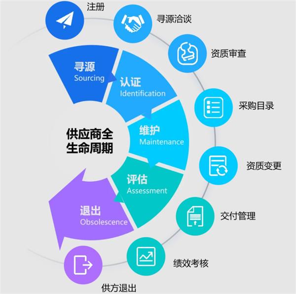 金蝶云·星空旗舰版：AI驱动的Live SaaS全新发布