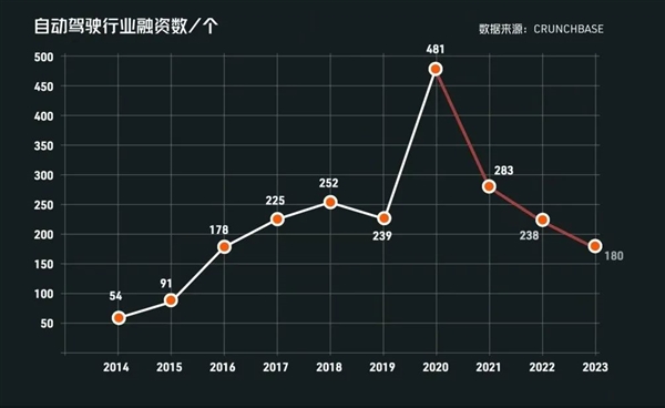 抱上车企的大腿 成了智驾公司的版本答案 第4张