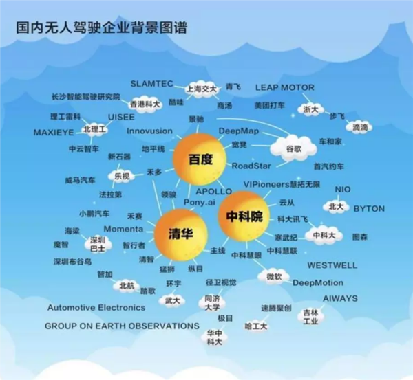 抱上车企的大腿 成了智驾公司的版本答案 第5张