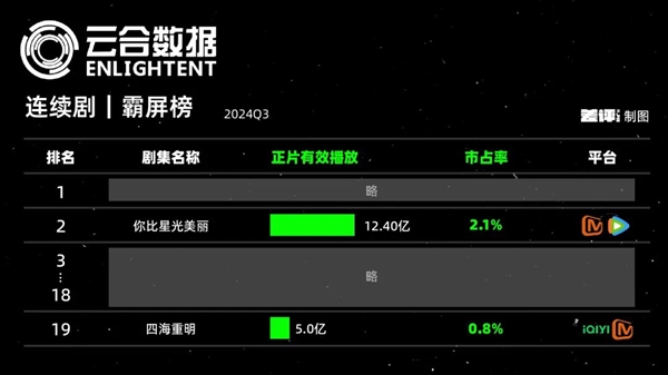 所有人都可以骂麦琳 但芒果TV不行 第6张