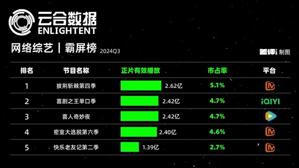 所有人都可以骂麦琳 但芒果TV不行 第5张