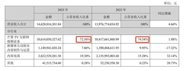 所有人都可以骂麦琳 但芒果TV不行 第12张