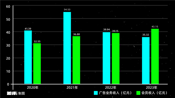 所有人都可以骂麦琳 但芒果TV不行 第13张