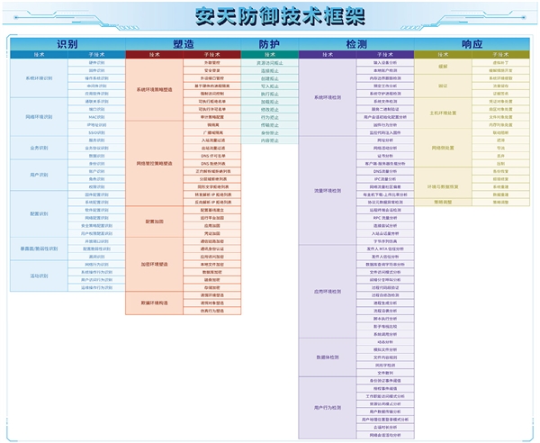 龙芯CPU打造国产化安防：一次性并发800万条会话 第3张