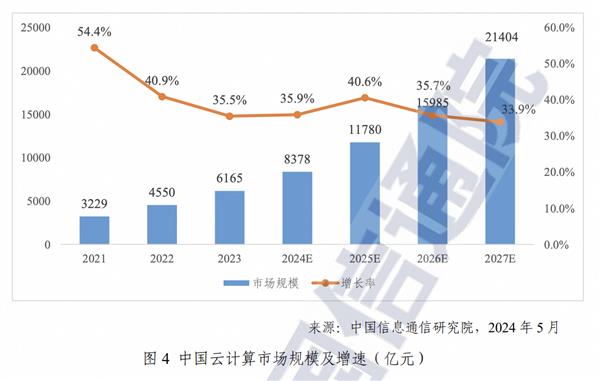  “双11”是起跑线：乘云科技的“乘云”故事 第5张