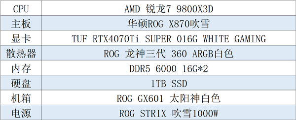 华硕X870/Z890吹雪主板可颜可战 潮玩装机首选 第2张