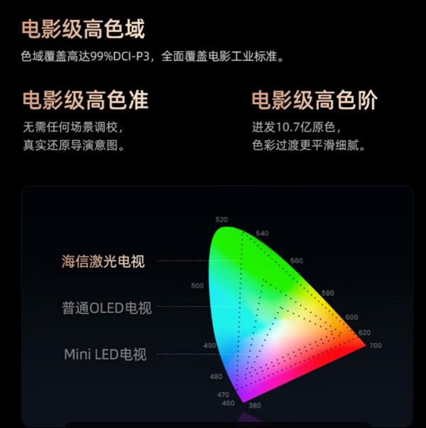 国补倒计时 家居观影为何首选海信激光电视 第4张