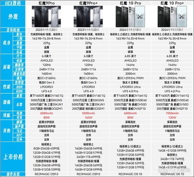 红魔9与10的Pro版对比升级明显吗? 红魔10Pro和9Pro系列区别对比