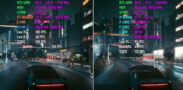 游戏玩家必看! Ryzen 7 9800X3D VS Core i9-14900K游戏性能对比测评 第6张