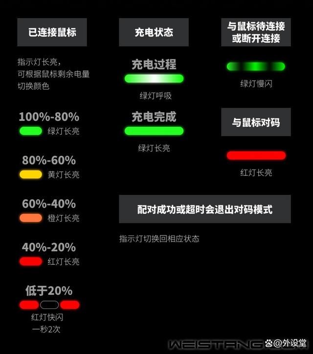 面开启电竞8K无线时代! 雷柏高速率游戏全家桶体验测评 第24张