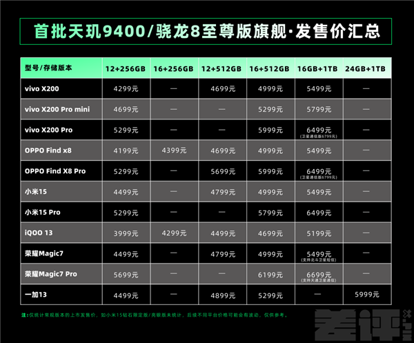 今年旗舰机涨价也就算了 竟然还偷偷缩起了水 第64张