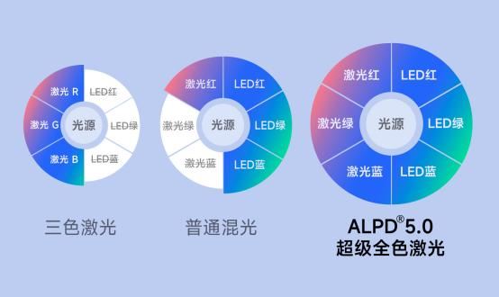 极米护眼三色激光和市面上的三色激光一样吗? 极米RS10Ultra投影仪优缺点 第6张