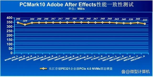 高稳定性低功耗的存储方案 长江存储PE321企业级固态硬盘测评 第18张