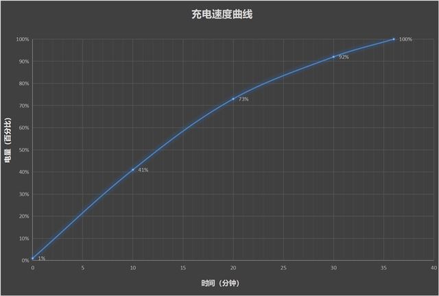 真全面屏的AI旗舰! 努比亚Z70 Ultra深度评测 第59张