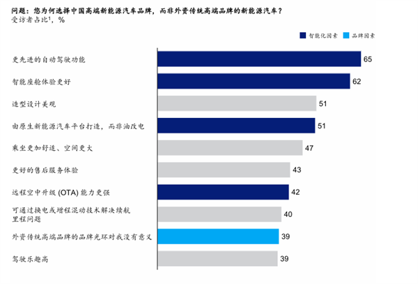 比亚迪三十而立：从电动化华丽转身智能化 第4张