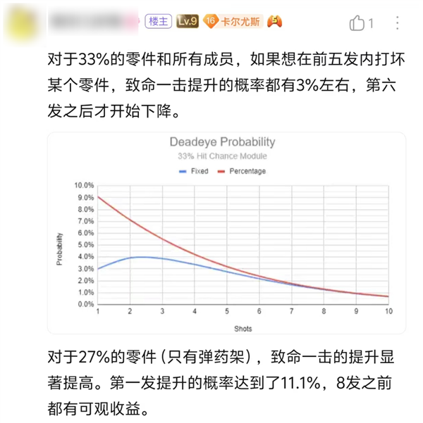 这款运营14年的老游戏 为啥能吸引这么多铁杆军迷 第7张