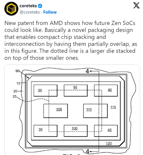 AMD有望用上全新芯片堆叠技术：延迟大幅减少、性能显著提升  第2张