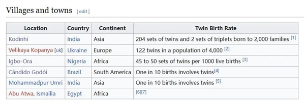 总共2000户 就生出400对双胞胎 印度这个村庄咋这么会生 第3张