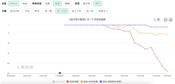 你小时候玩的赛尔号还活着 但它刚丢了半条命 第20张