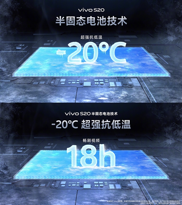 完秒iPhone！vivo S20配6500mAh半固态电池：-20°C正常用 第1张