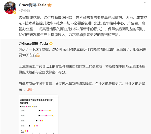 一张图对比友商秒懂！特斯拉回应给供应商快速回款：不需要提高产品价格 第1张