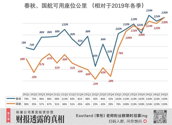 航司里的“拼多多” 赚麻了 第3张