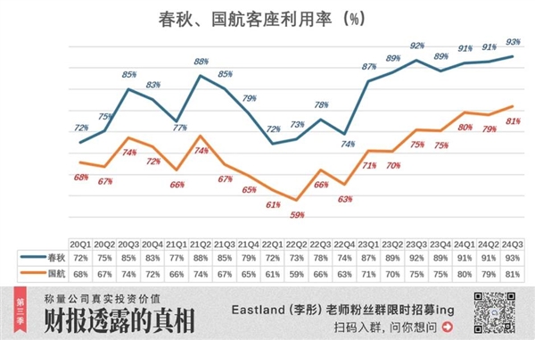 航司里的“拼多多” 赚麻了 第4张