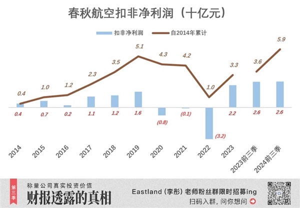 航司里的“拼多多” 赚麻了 第2张