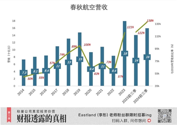 航司里的“拼多多” 赚麻了 第1张