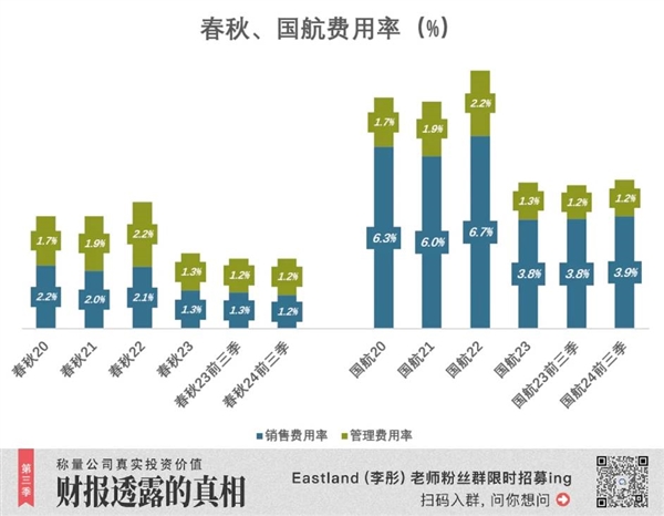 航司里的“拼多多” 赚麻了 第7张