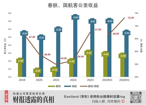 航司里的“拼多多” 赚麻了 第5张